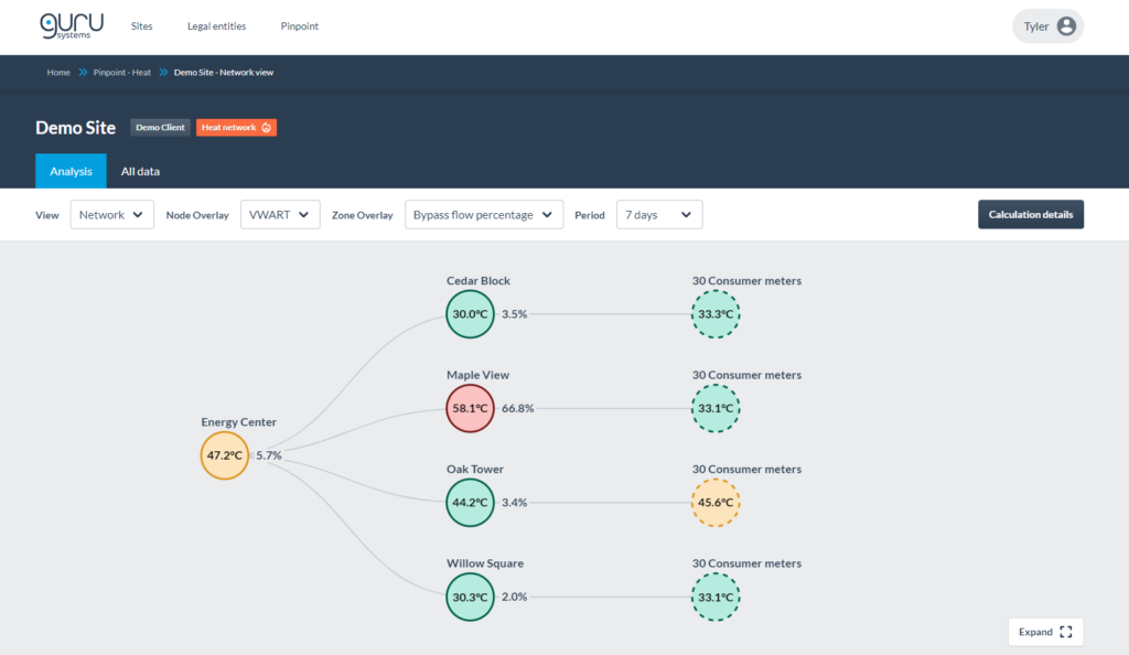 Demo-Network-Website